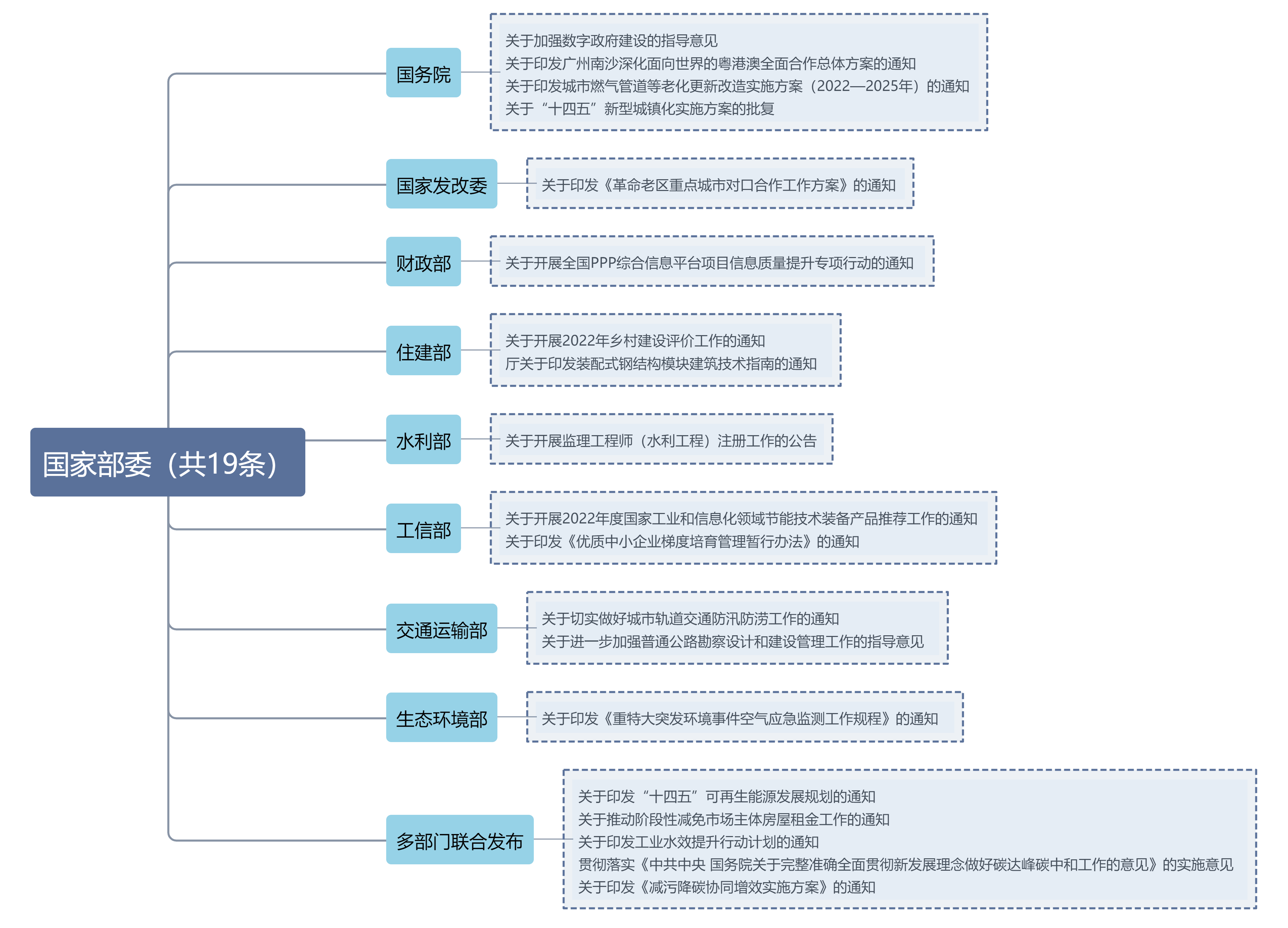 1666926159730034.png 国家部委法规(1)(1).png
