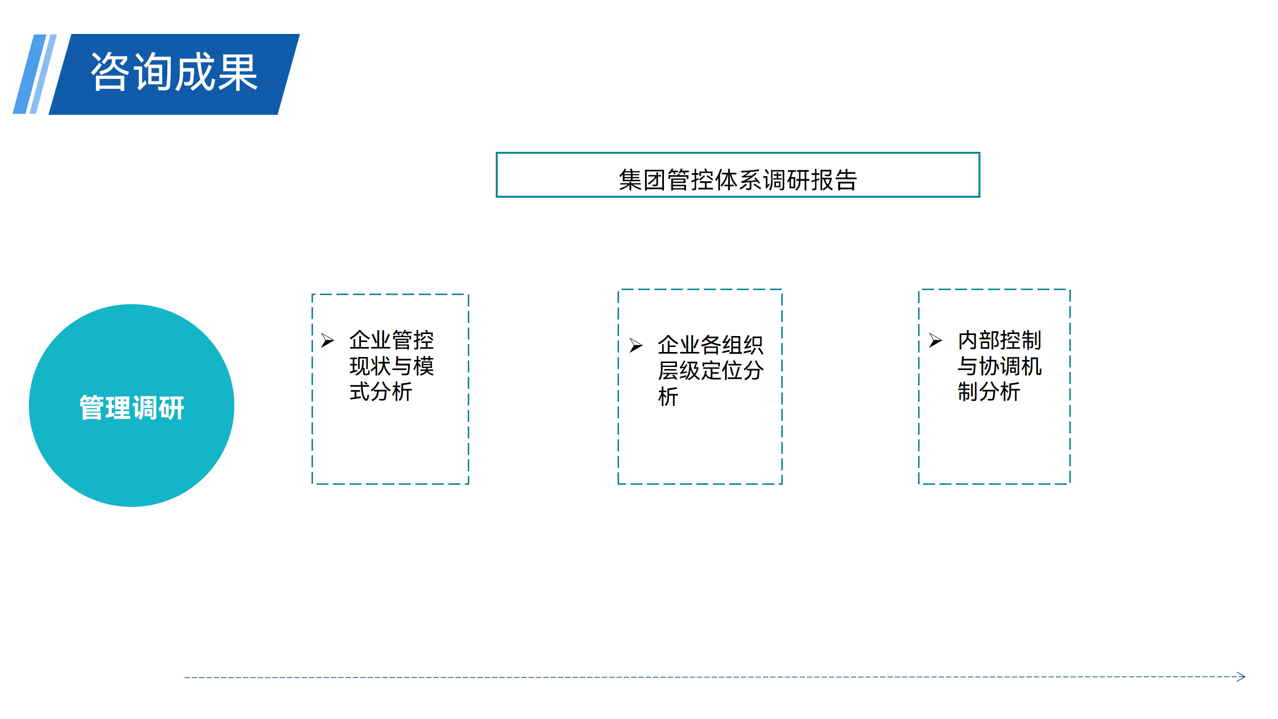 管理咨询 - 221103_11.png