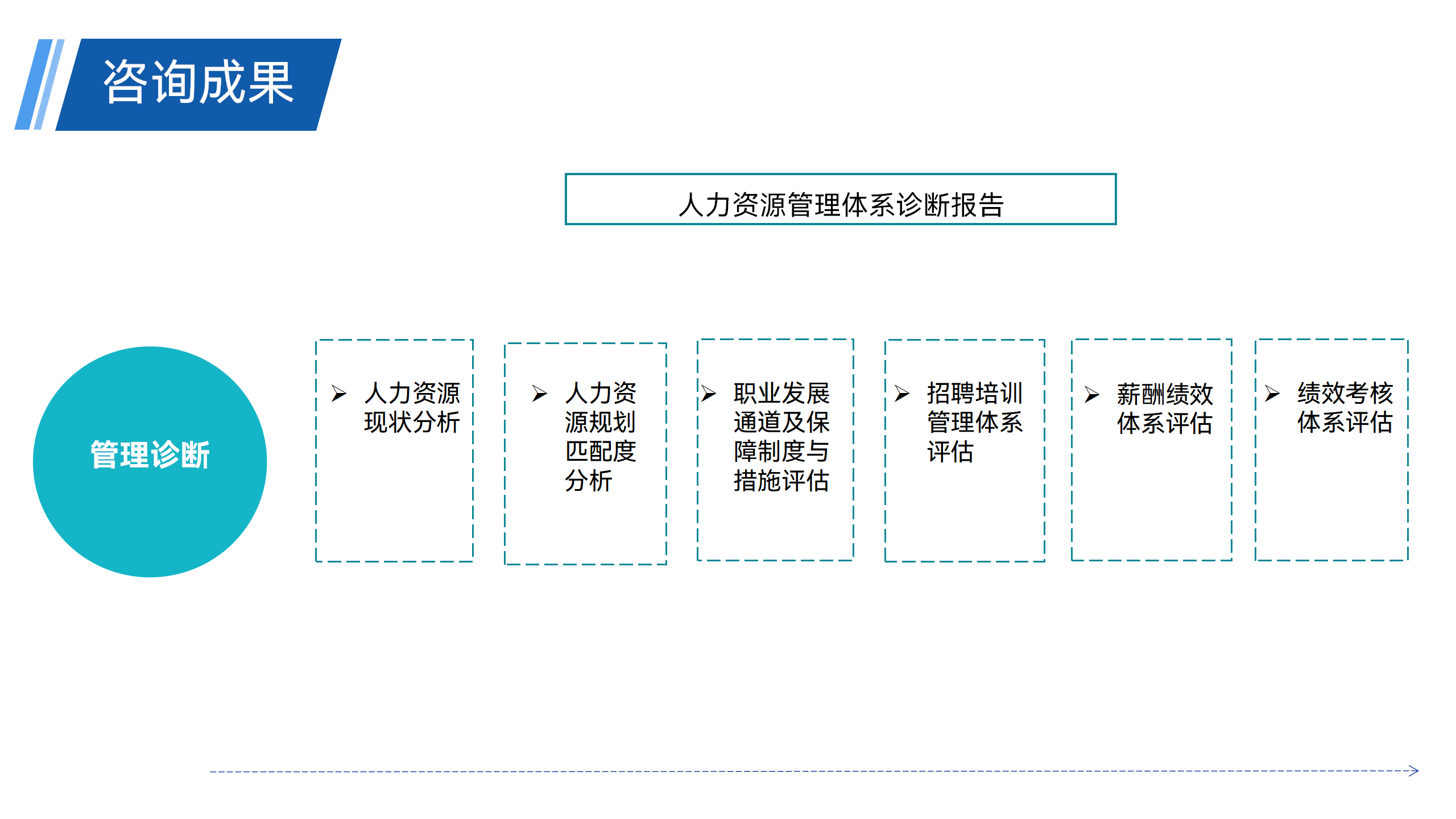 管理咨询 - 221103_16.png