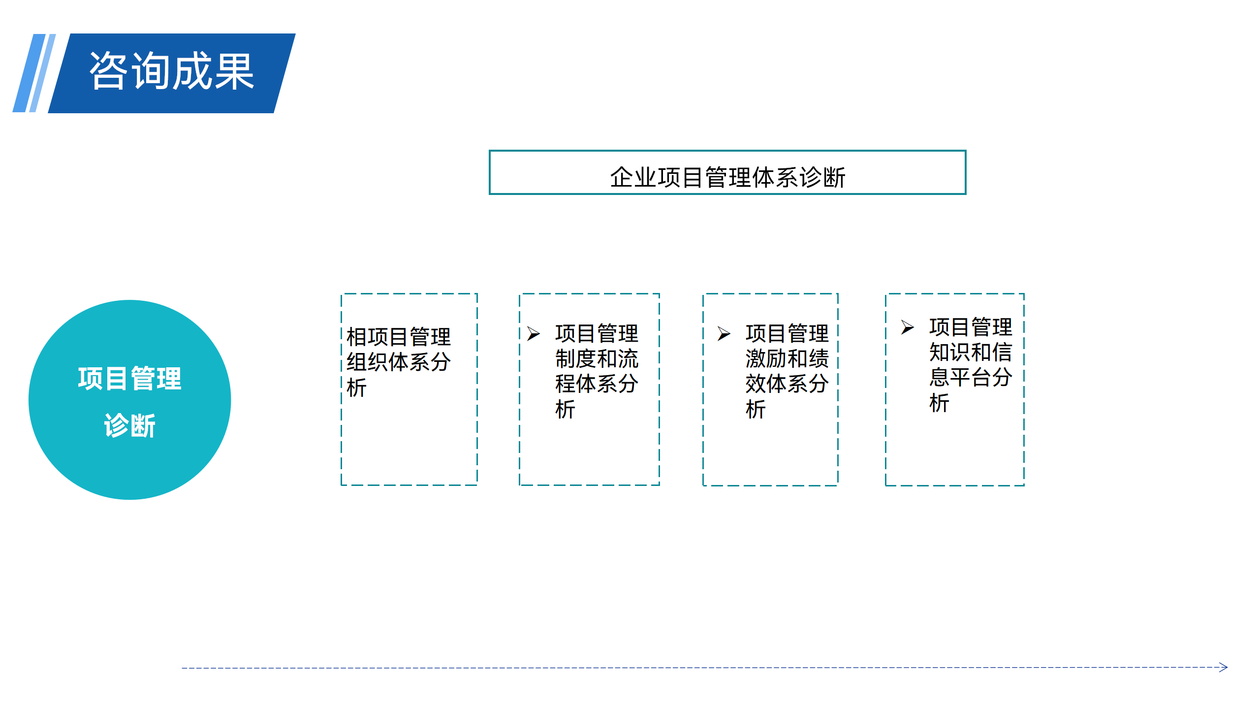 管理咨询 - 221103_29.png