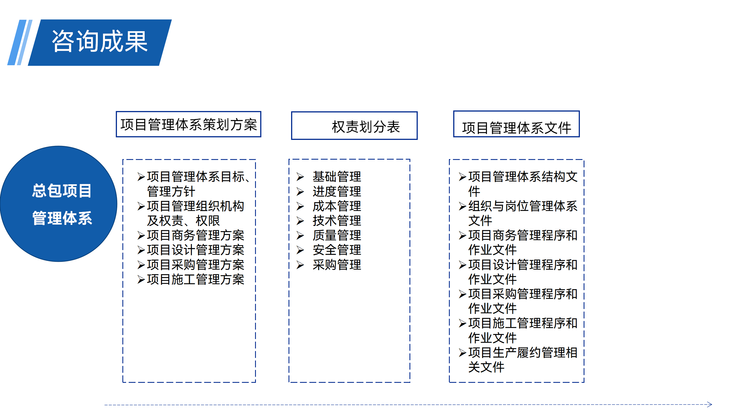 管理咨询 - 221103_30.png