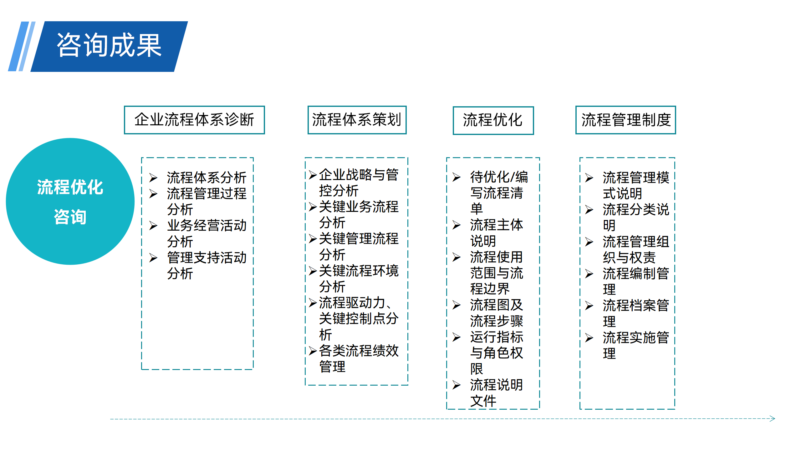 管理咨询 - 221103_34.png