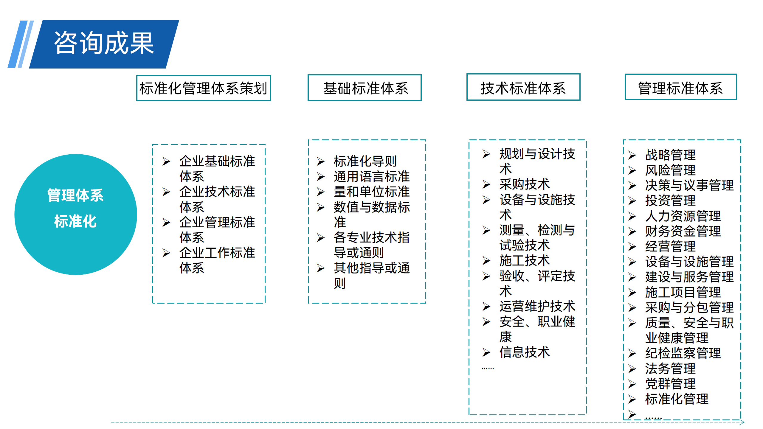 管理咨询 - 221103_41.png