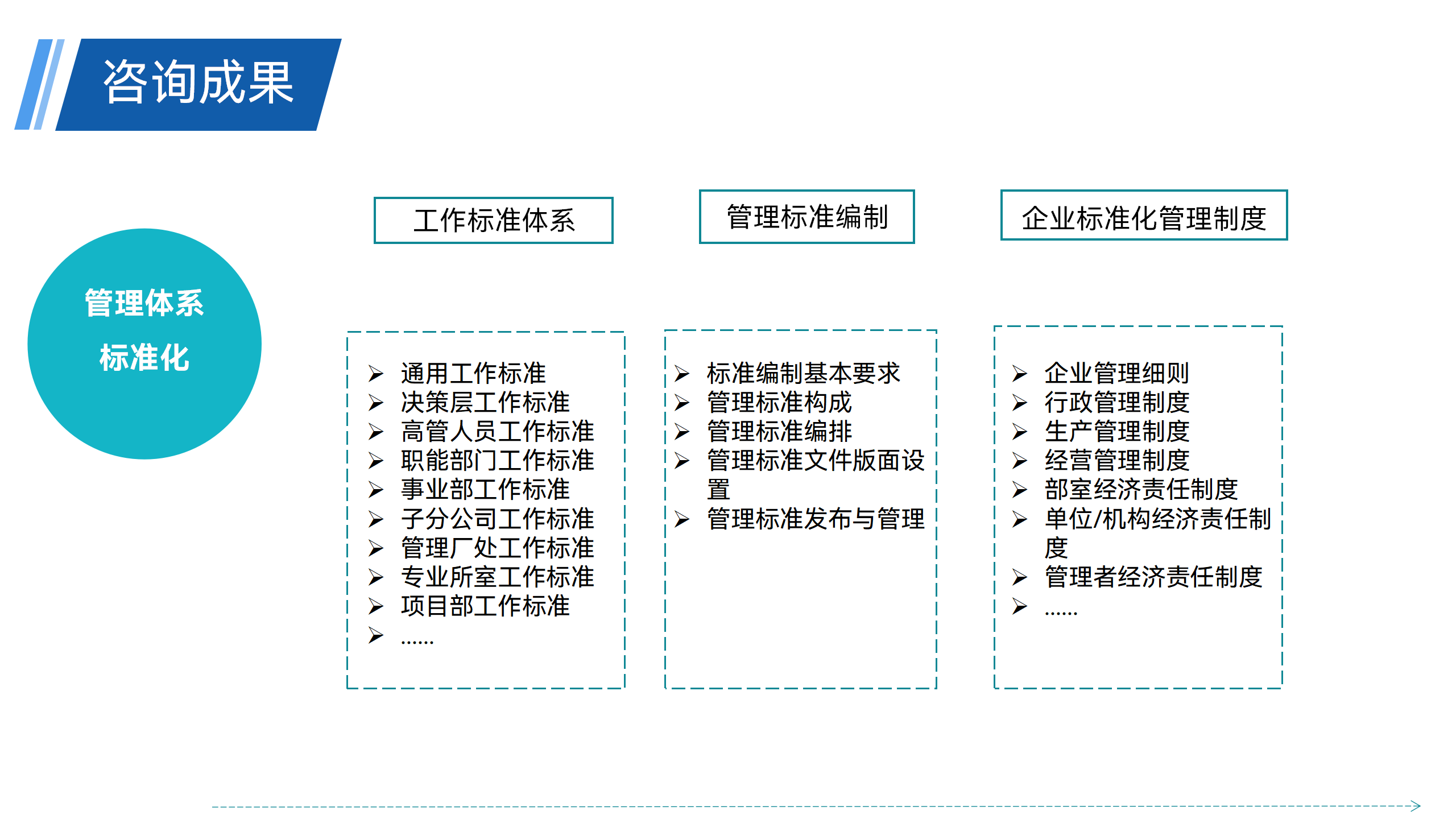 管理咨询 - 221103_42.png