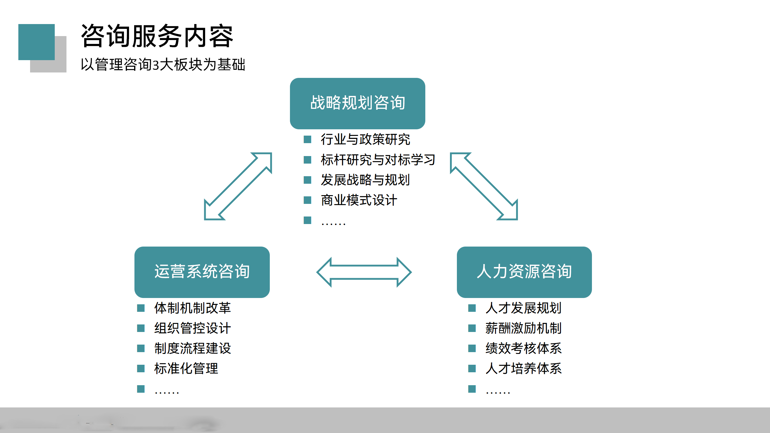 第二版—理航管理顾问服务手册20220911 - 副本_13.png